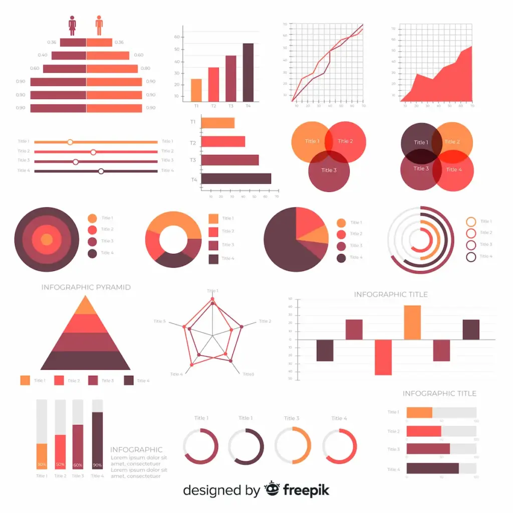 Décrire un graphique en Anglais