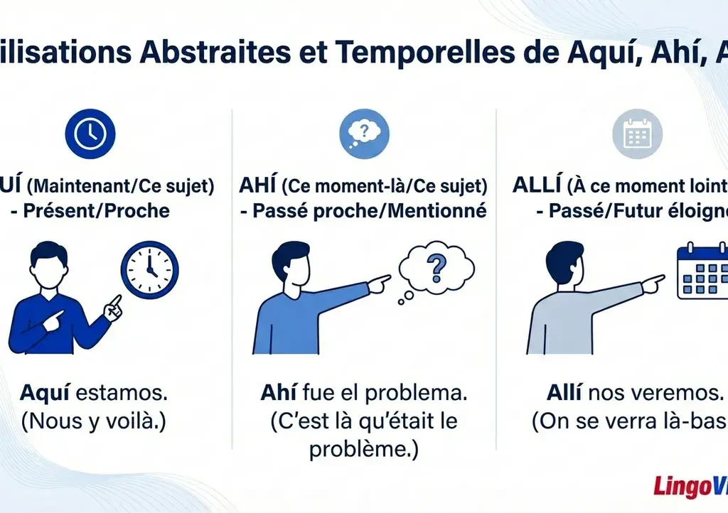 Aqui ahi Alli illustration
