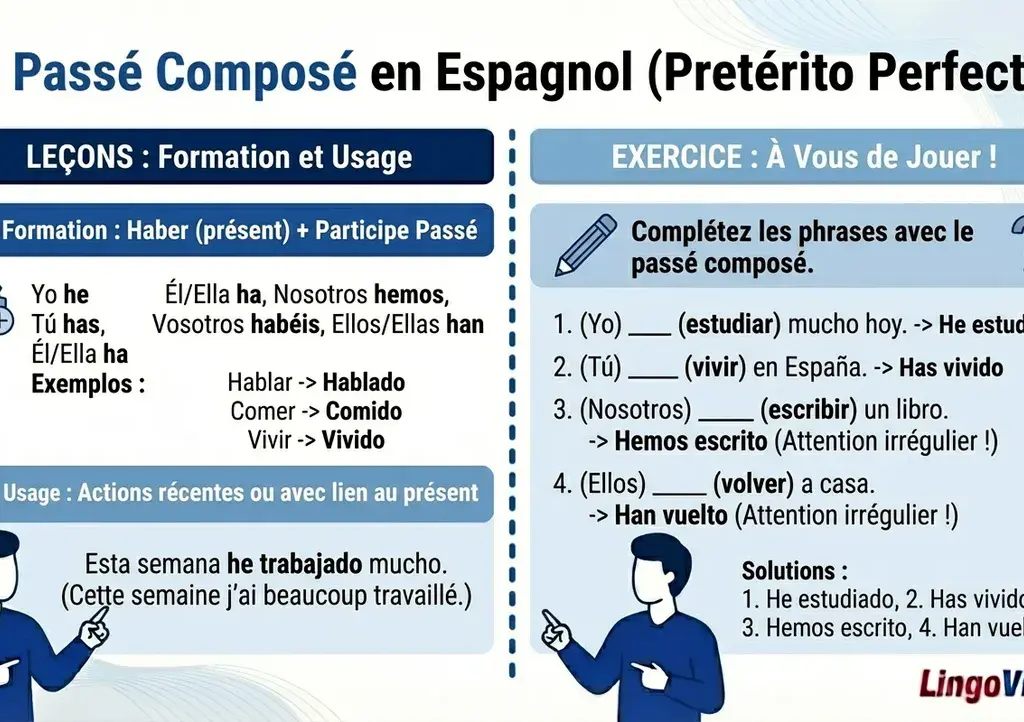 passé composé espagnol