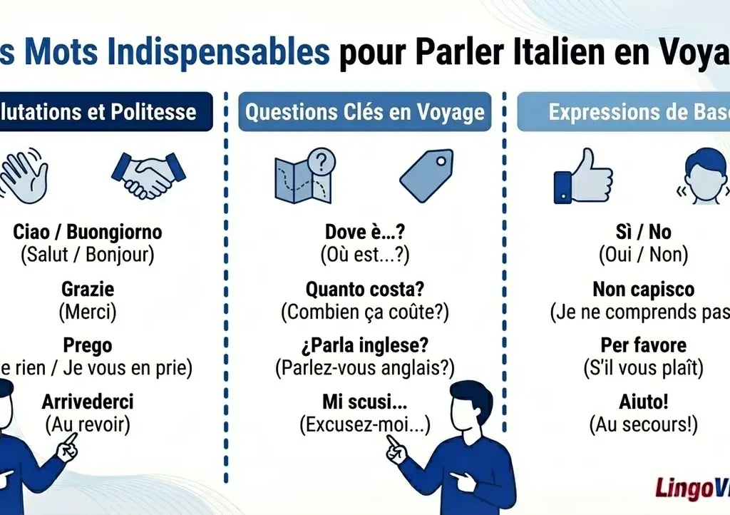 les mots indispensable en italien