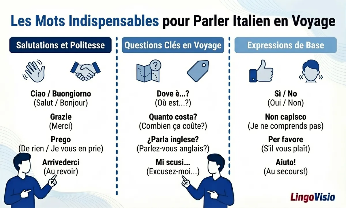 les mots indispensable en italien